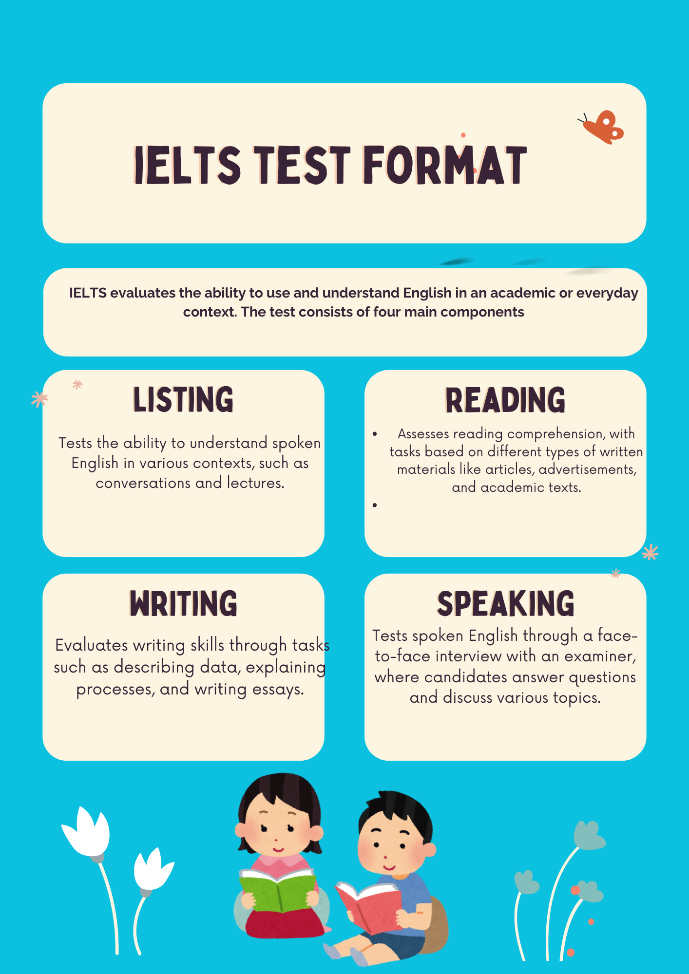 What is IELTS? IELTS test format