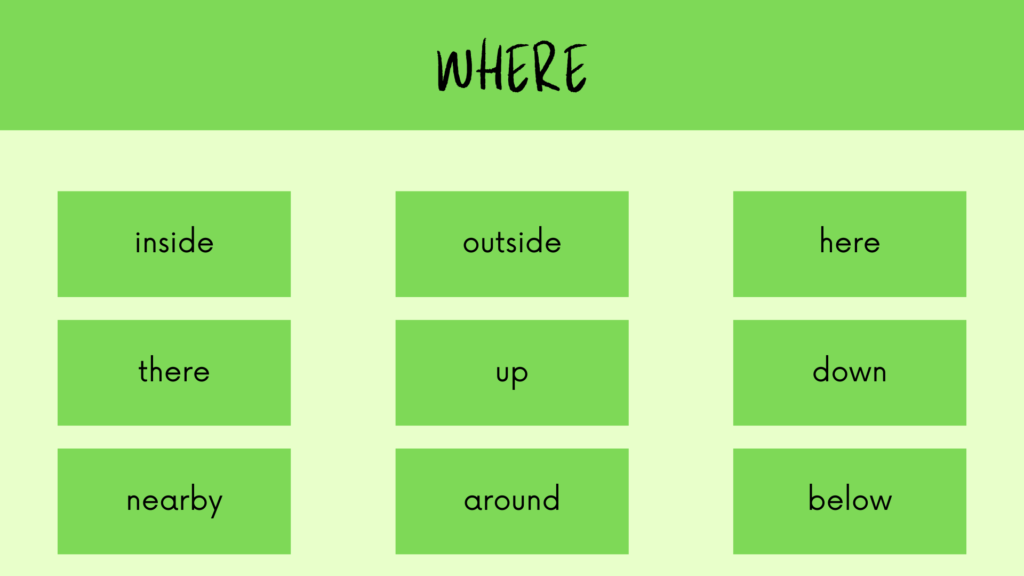 Examples of adverb of place