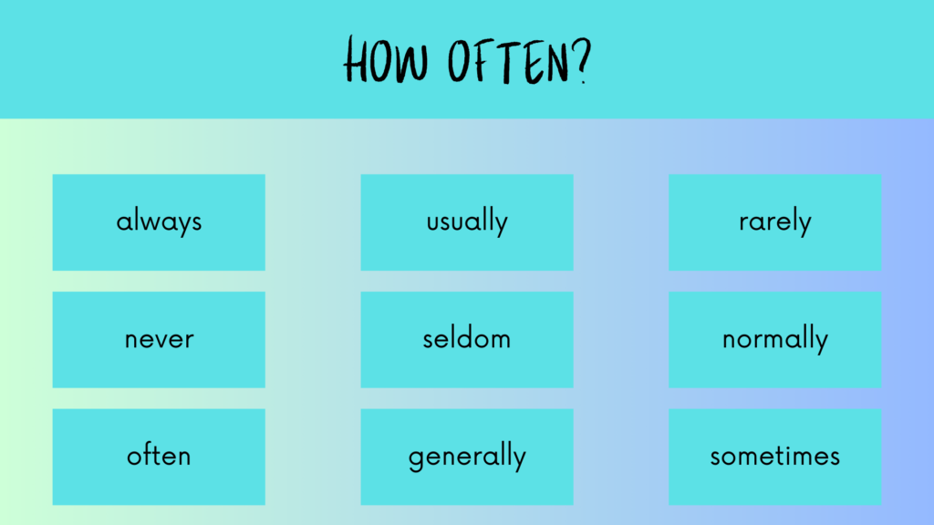 Examples of adverb of frequency.