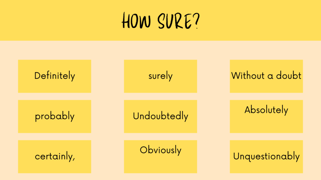 Examples of adverb of certainty.